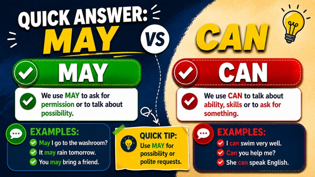 May vs Can