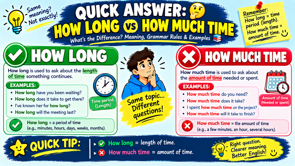How Long vs How Much Time 🤔