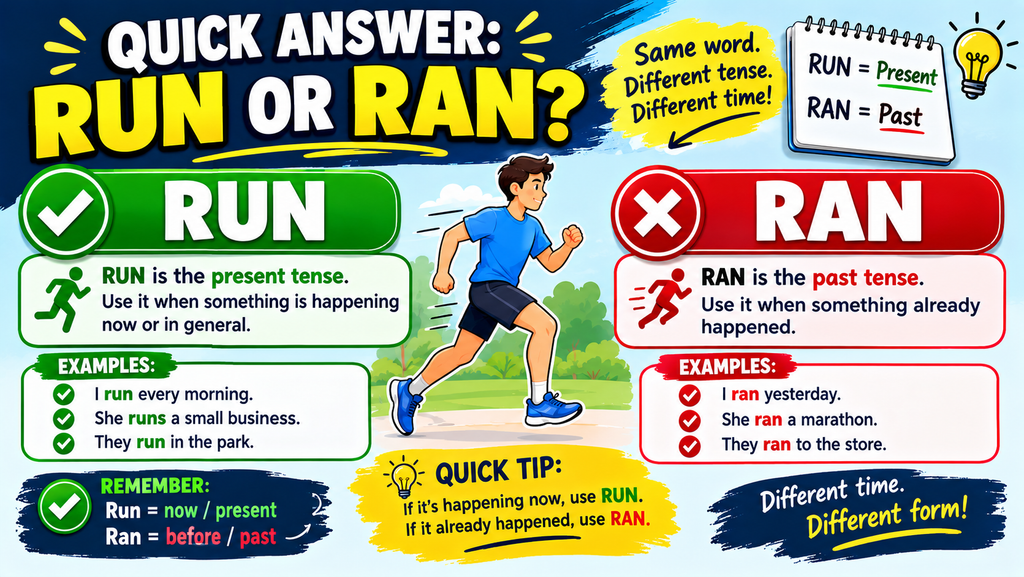 Run vs Ran π€