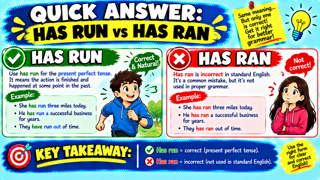 Has Run vs Has Ran