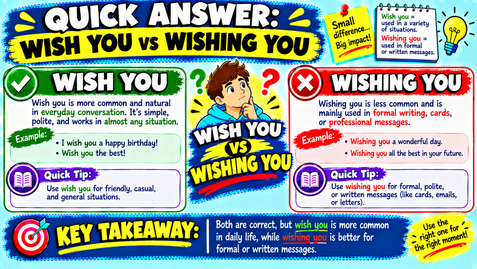 Wish You vs Wishing You 😊
