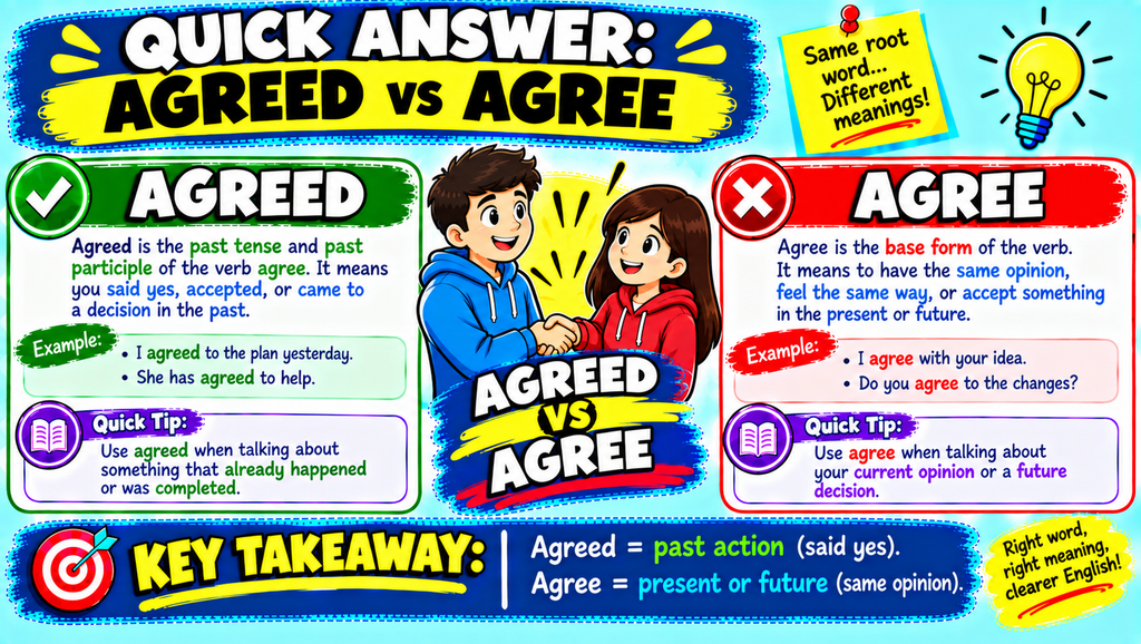 Agreed vs Agree 
