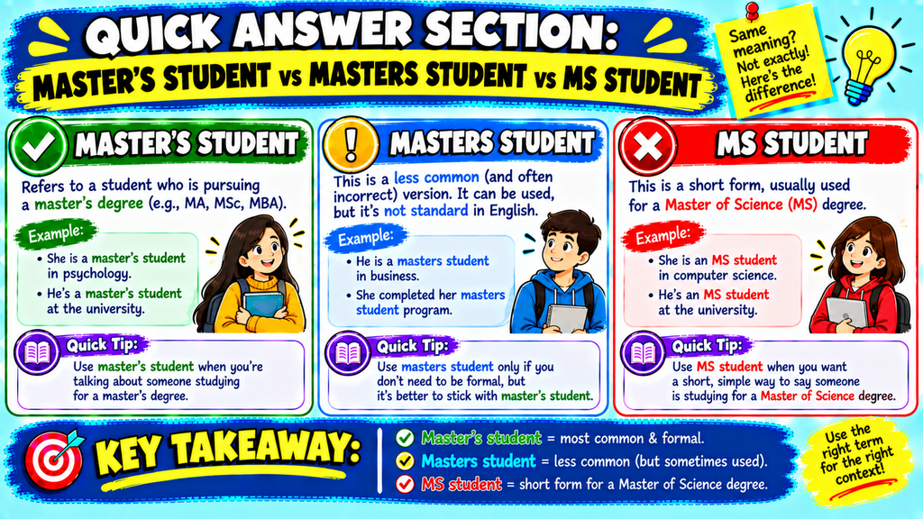Master's Student vs Masters Student vs MS Student 

